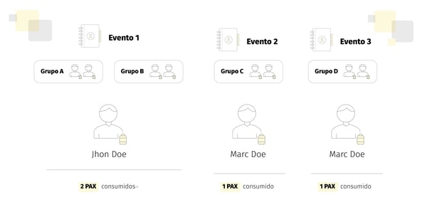 111.v2 Pricing - Pricing. Cómo funcionan los pax._Mesa de trabajo 111.v2 Pricing - Pricing. Cómo funcionan los pax._Mesa de trabajo
