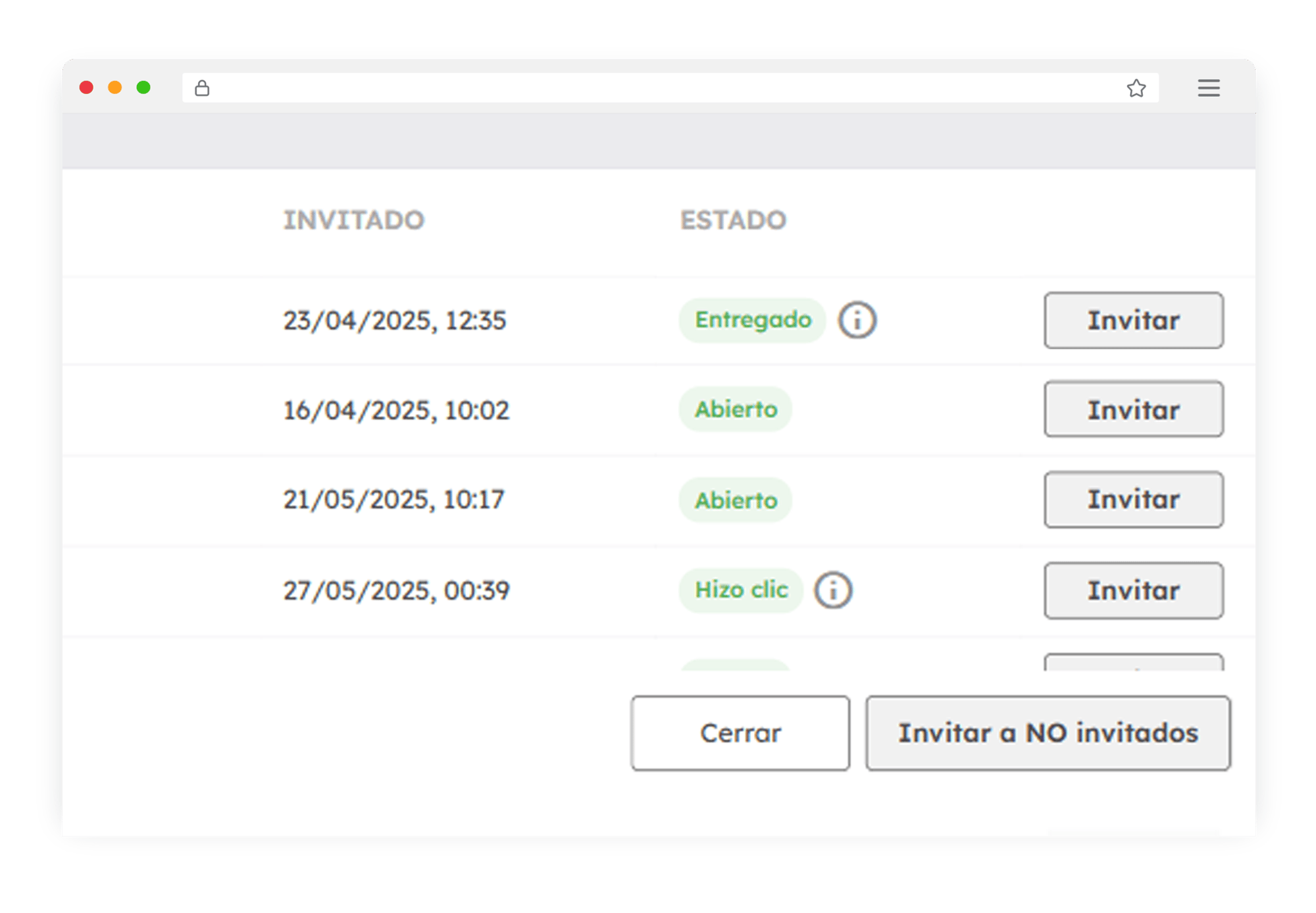Panel de seguimiento de campañas de email en BeGuest para monitorizar en tiempo real la interacción de los invitados Panel de seguimiento de campañas de email en BeGuest para monitorizar en tiempo real la interacción de los invitados