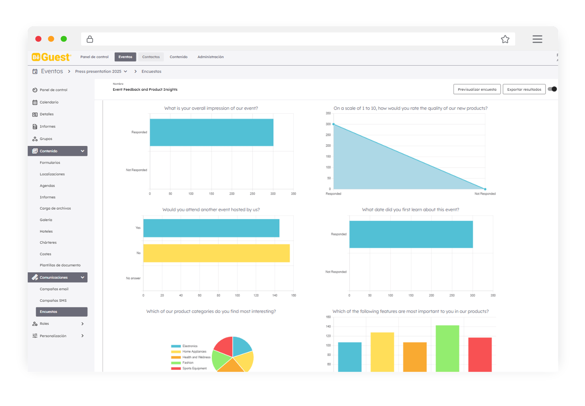 Panel de control BeGuest con gráficos de resultados de encuestas de satisfacción de eventos