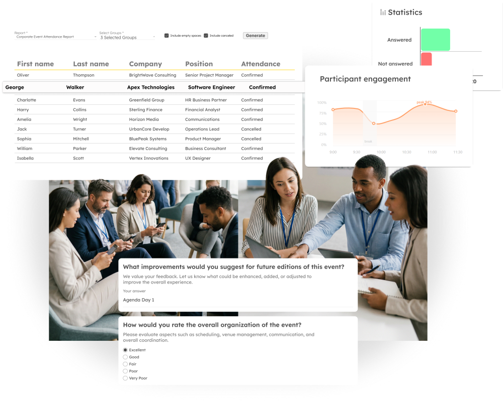 Event performance analysis with attendance metrics, surveys and guest participation