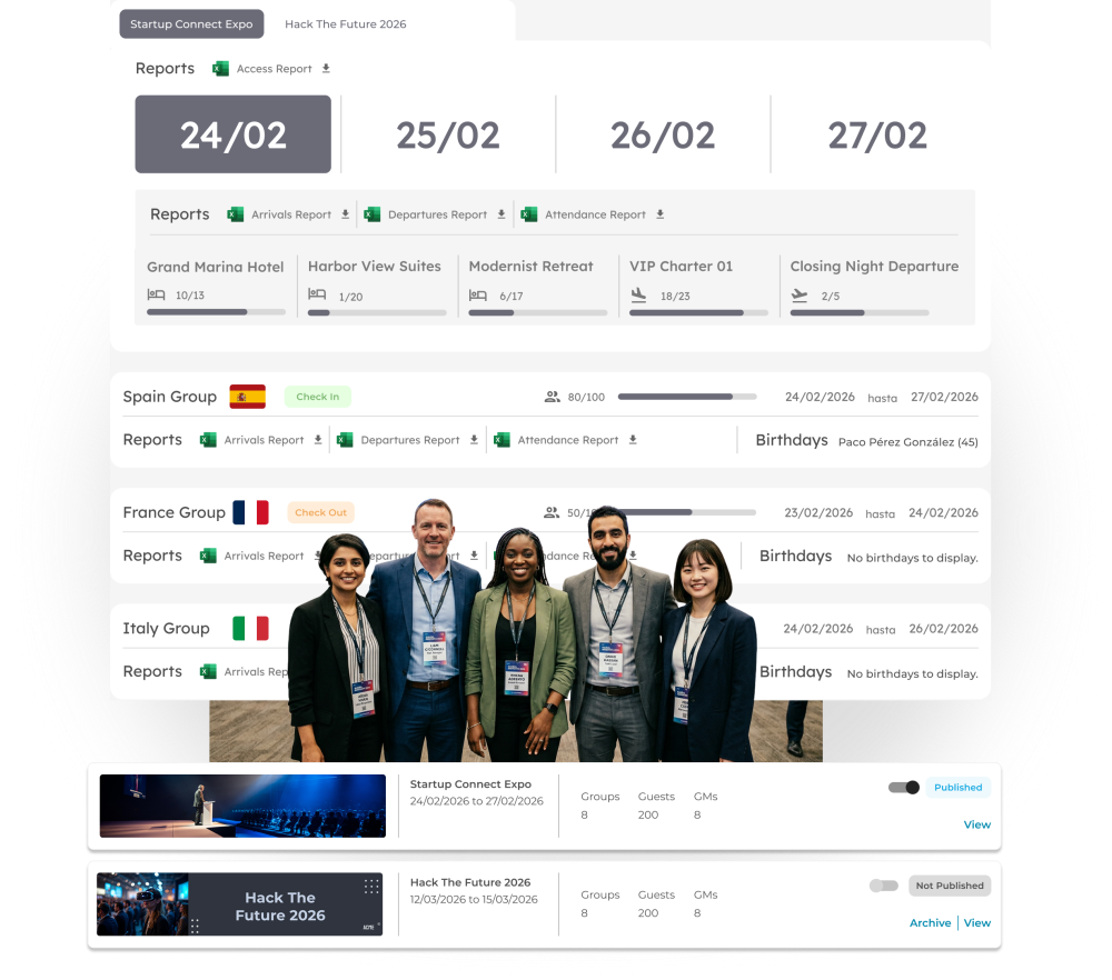 Plataforma BeGuest para agencias de eventos que permite gestionar múltiples clientes, invitados y proyectos desde un único panel