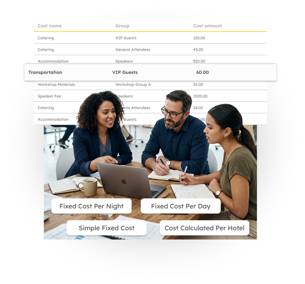 Control de costes y presupuesto para eventos corporativos con seguimiento por centro de coste