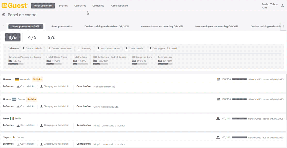 Ejemplo de informe personalizado en BeGuest, visualiza resultados para tomar mejores decisiones