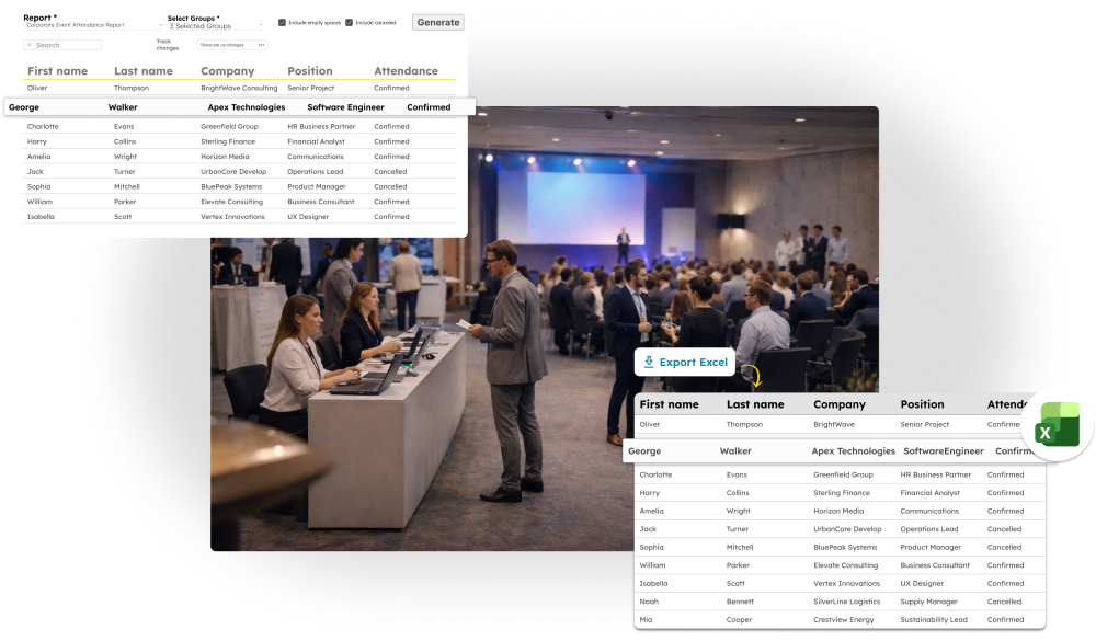 Event attendance and participation analytics report