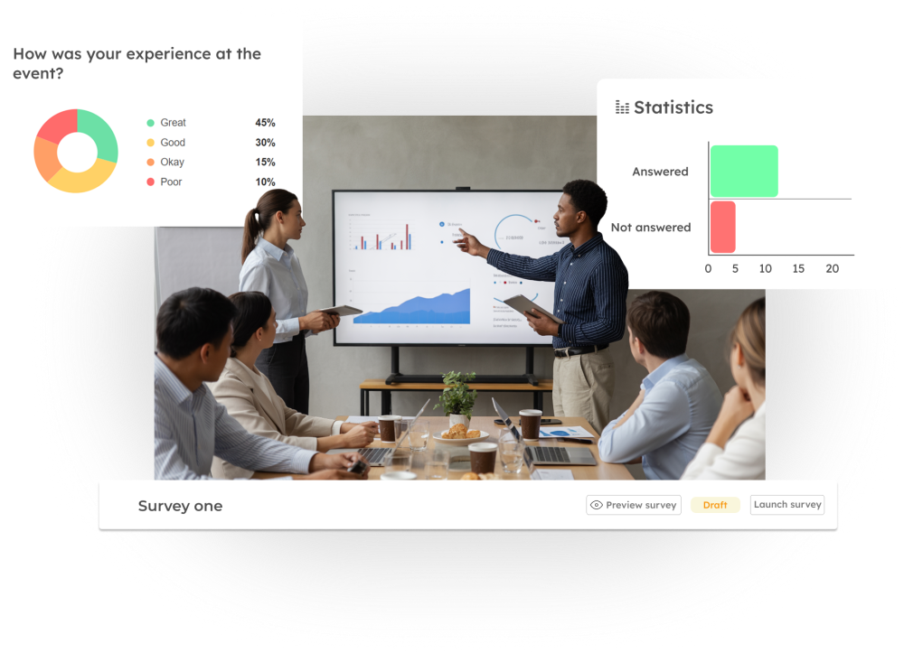 Event survey results analysis with participation and satisfaction metrics