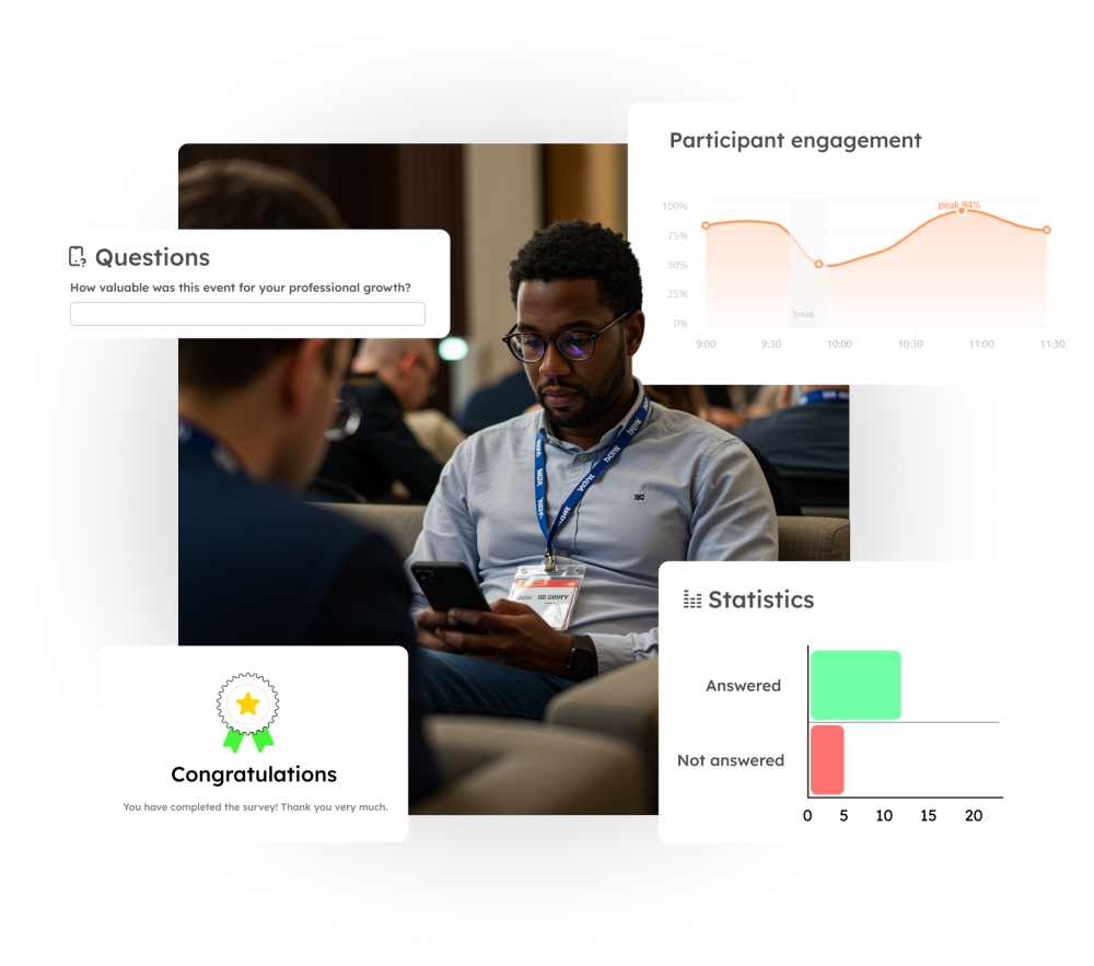 Post-event satisfaction surveys with real-time participation and results analysis in BeGuest